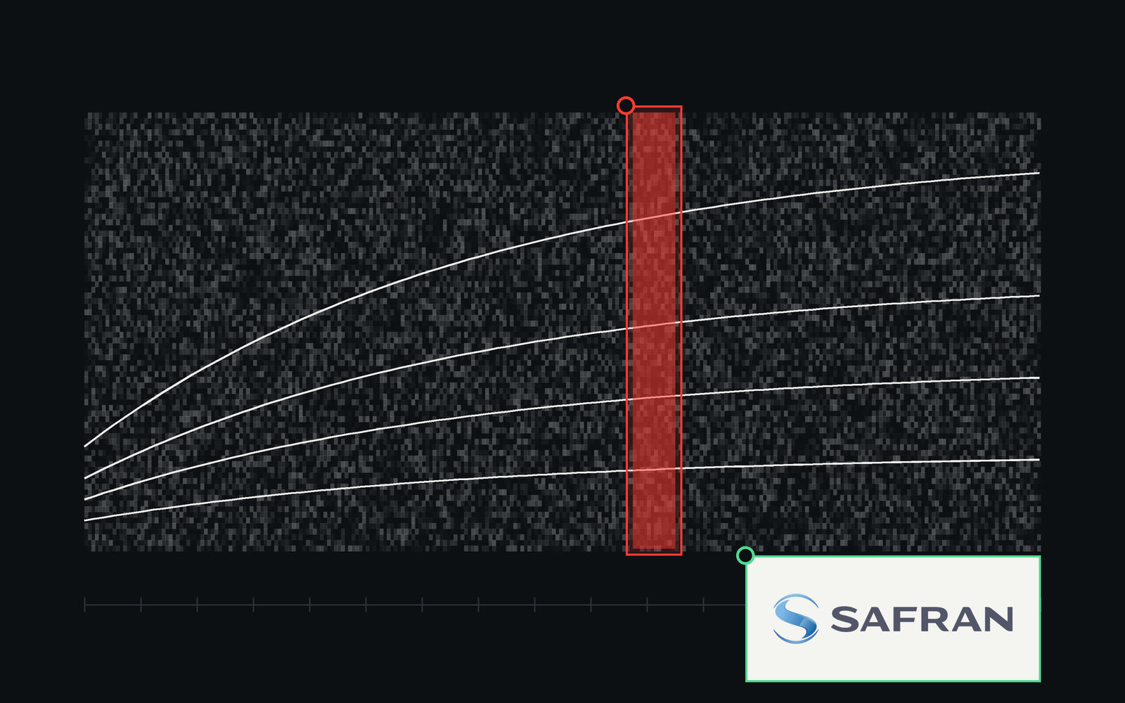 The spectrogram of an engine run-up, its orders rising, with the abnormal stretch that cuts them boxed.