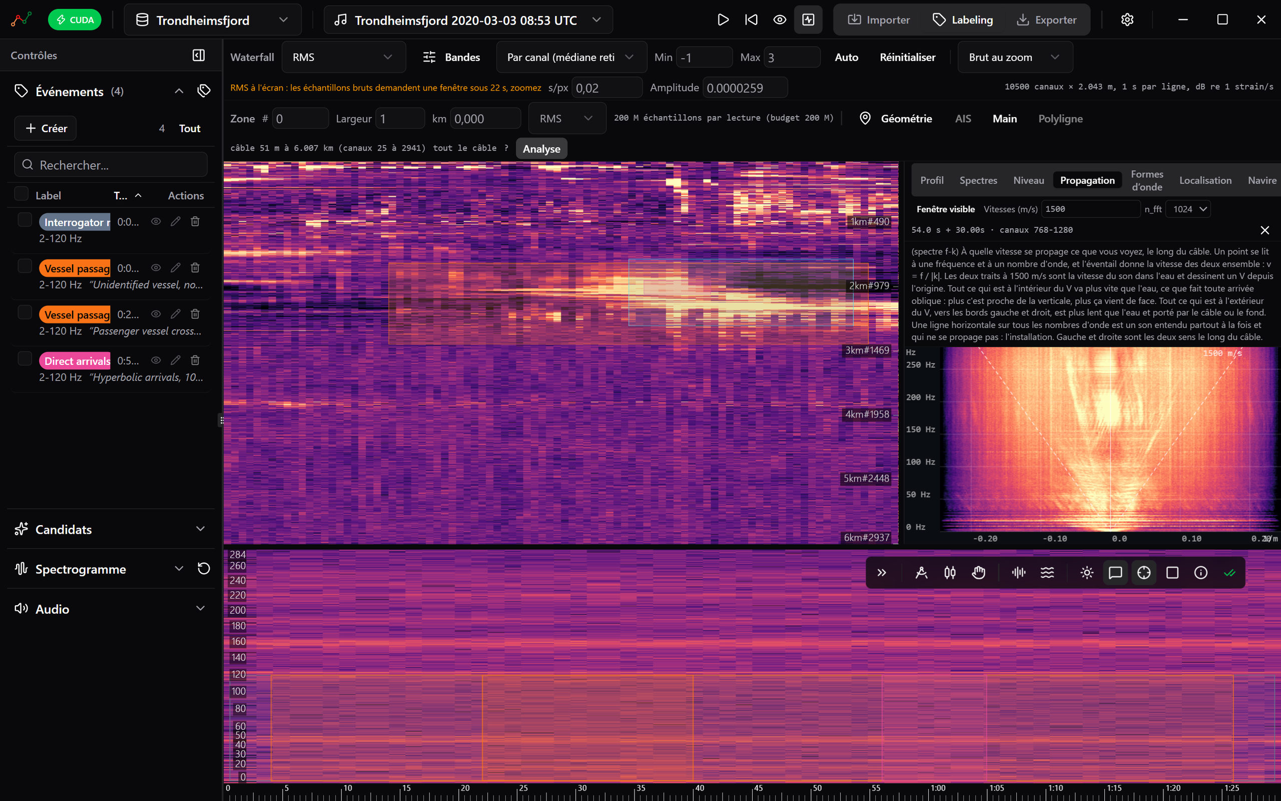 Upalgo Labeling DAS : le waterfall temps–distance d’un câble de six kilomètres avec un passage de navire labélisé, le spectre fréquence–nombre d’onde de la fenêtre choisie à droite, et le spectrogramme d’une voie en dessous.