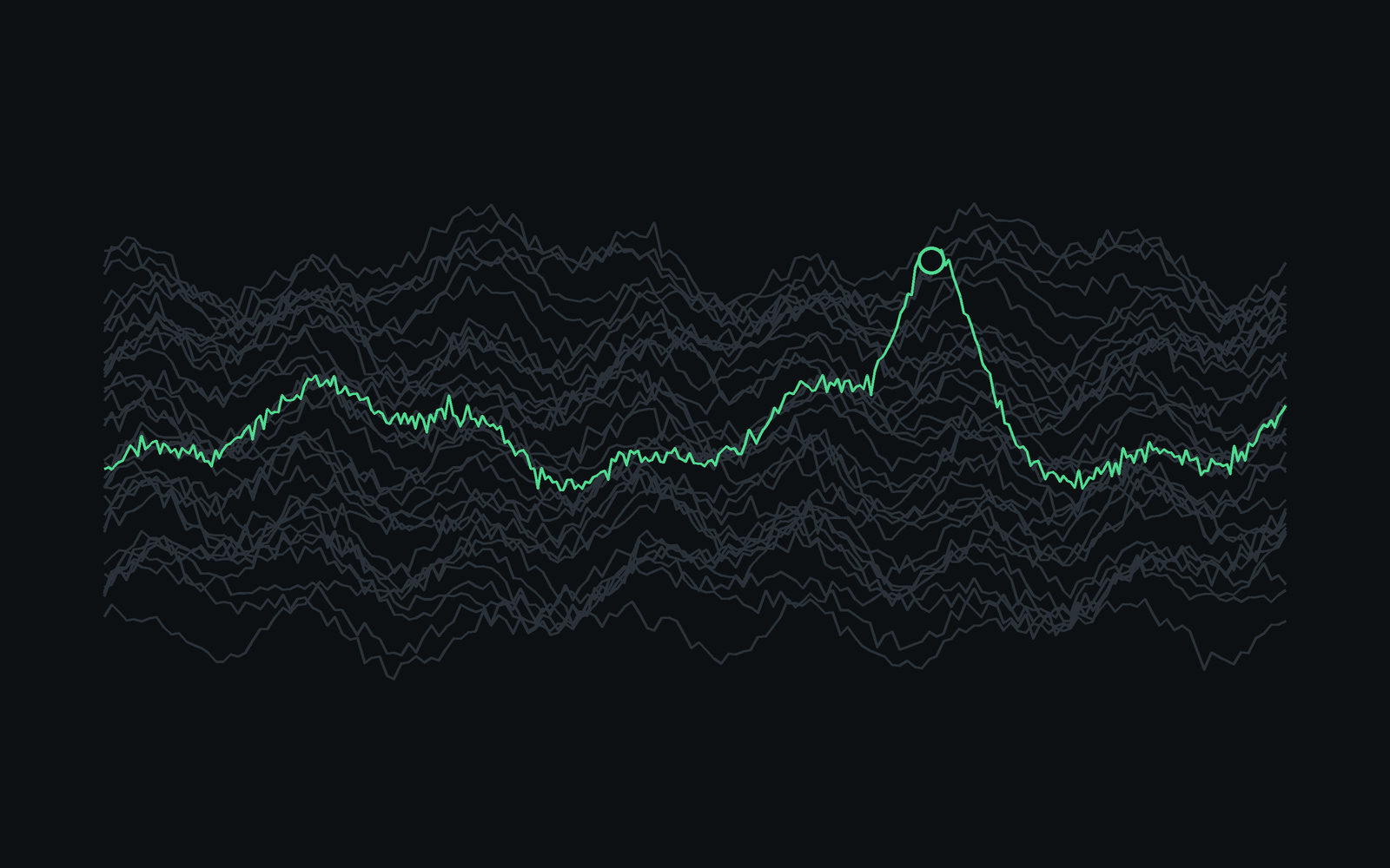 A mass of faint series, and one of them drawn in green with its peak marked.