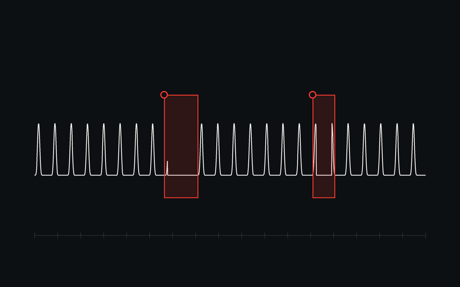 The steady pulse of a service, with the two moments it stopped boxed.