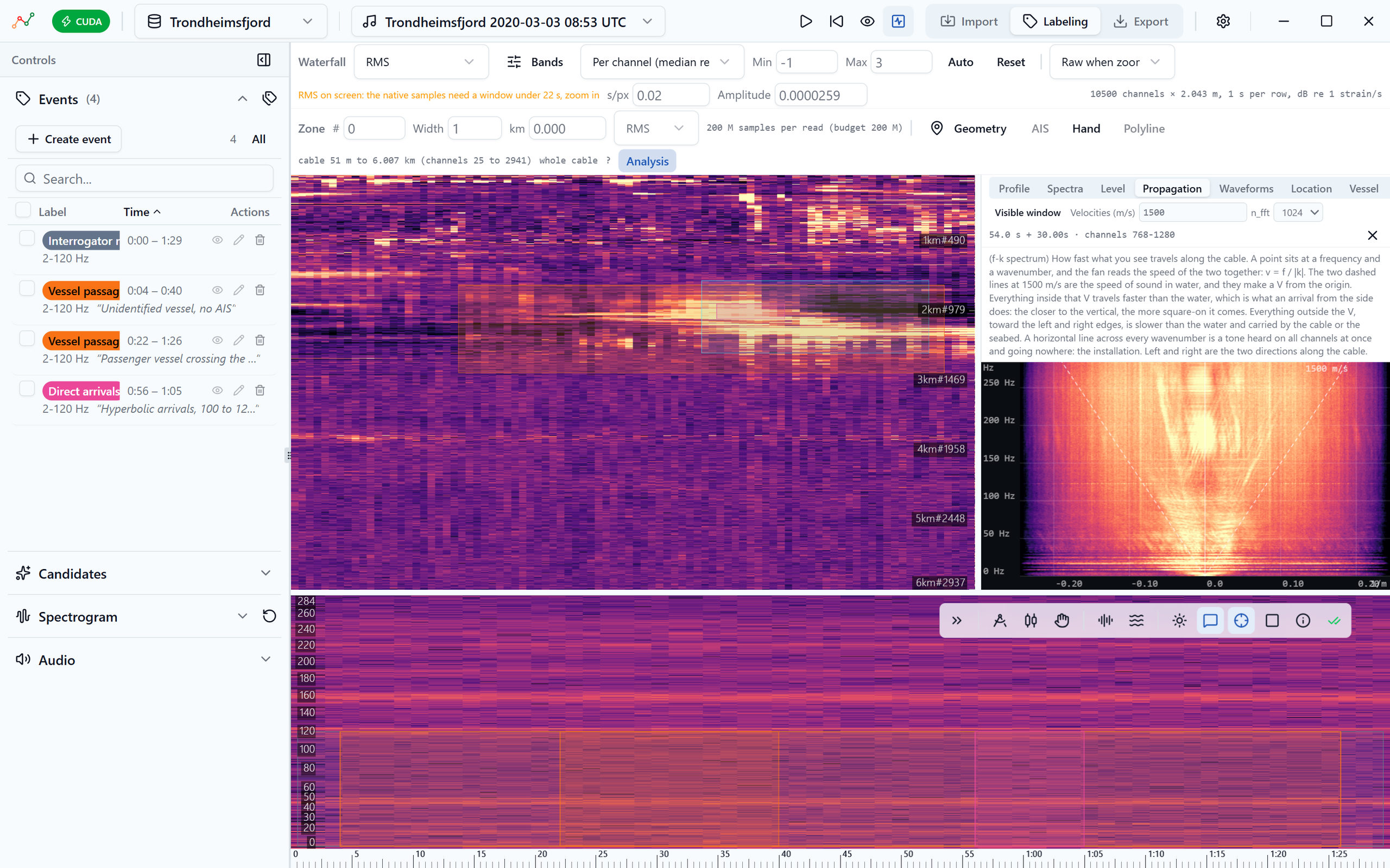 Upalgo Labeling DAS: the time–distance waterfall of a cable of six kilometres with a labeled vessel passage, the frequency–wavenumber spectrum of the selected window on the right, and the spectrogram of one channel underneath.