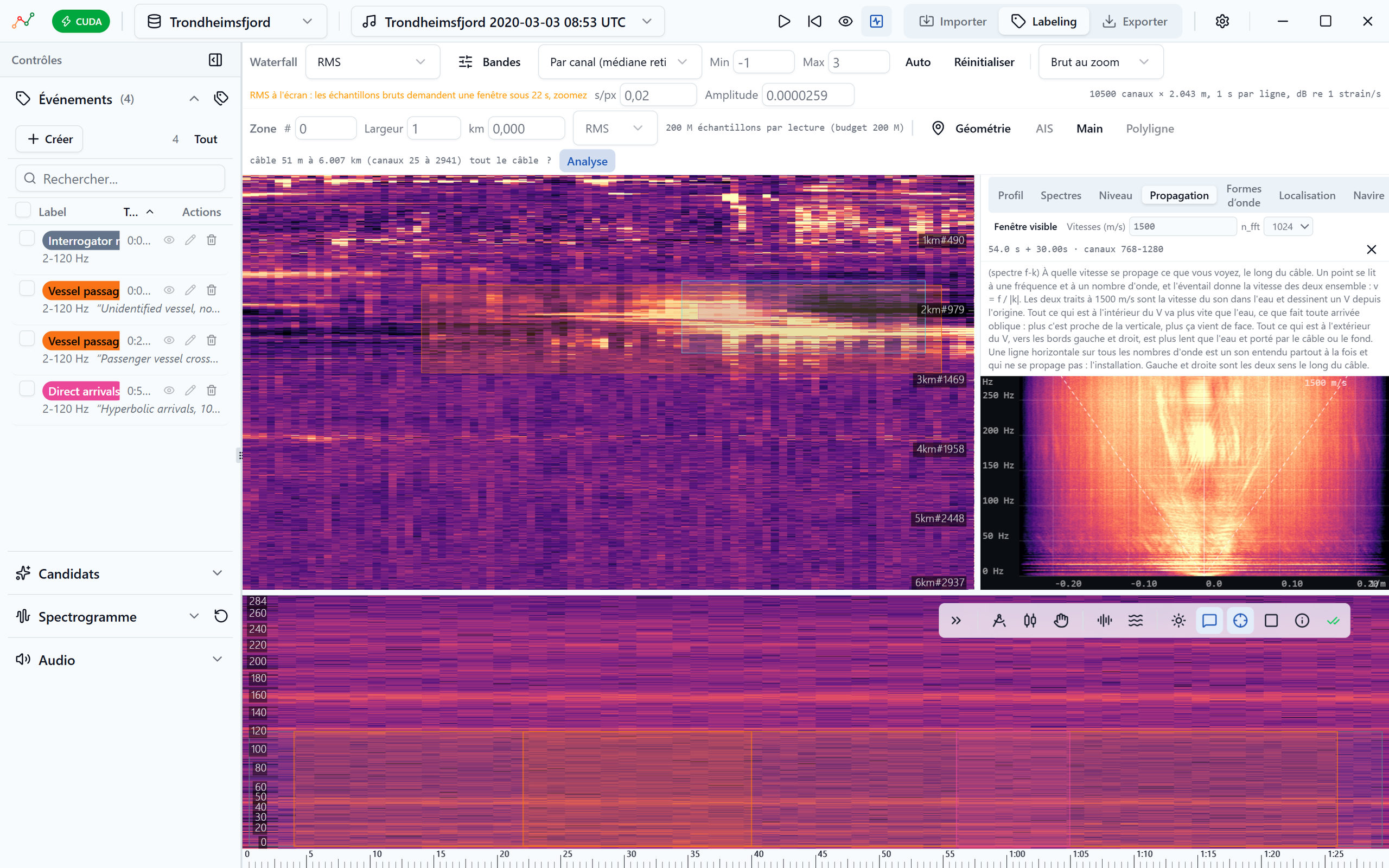Upalgo Labeling DAS : le waterfall temps–distance d’un câble de six kilomètres avec un passage de navire labélisé, le spectre fréquence–nombre d’onde de la fenêtre choisie à droite, et le spectrogramme d’une voie en dessous.