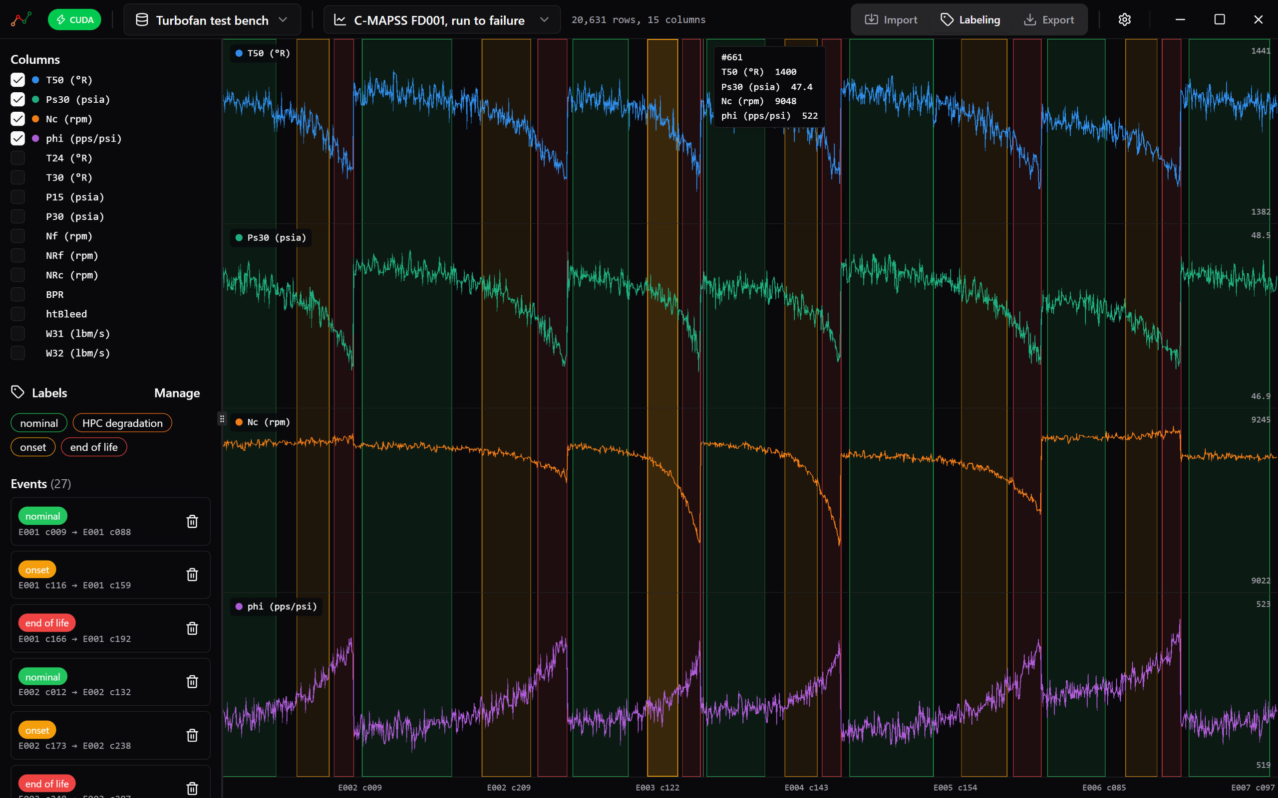 Upalgo Labeling Timeseries: four sensors of a turbofan test bench drawn one above the other across six engines run to failure, the nominal, onset and end-of-life ranges coloured on the chart, one range selected, the list of columns, labels and events on the left, and the values under the cursor.