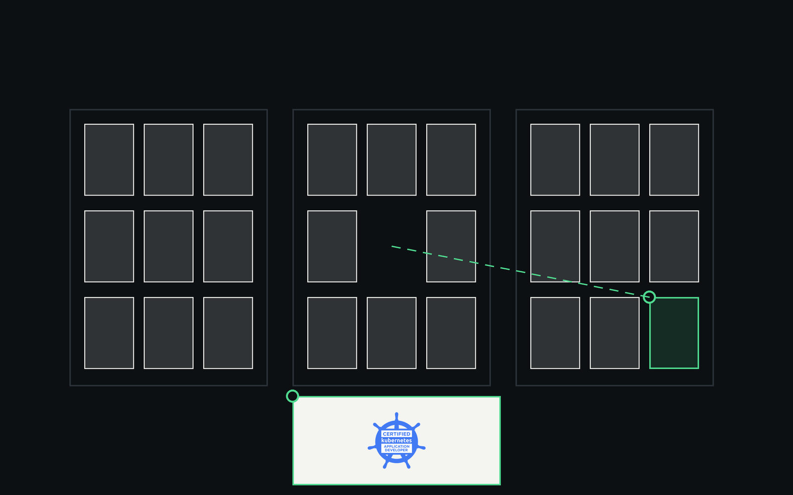 Three machines holding the same containers, one of them being moved from a machine to another.
