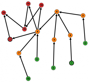 Bitcoin complex hacking